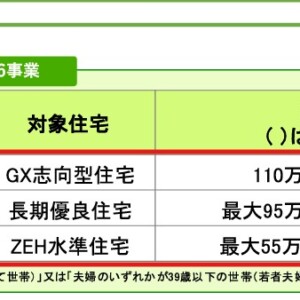 みらいエコ住宅2026事業